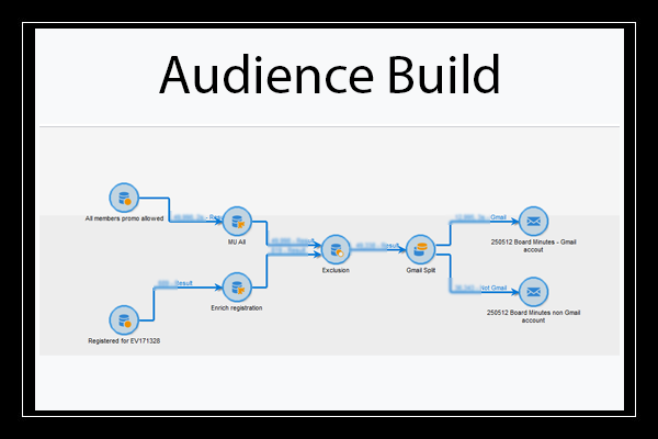 End to End email marketing